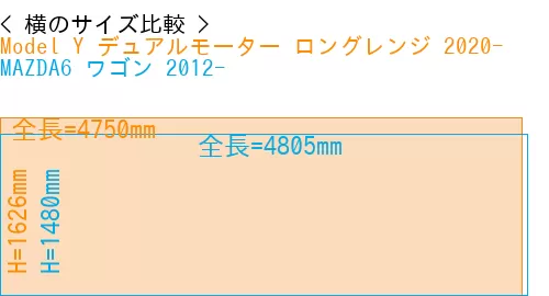 #Model Y デュアルモーター ロングレンジ 2020- + MAZDA6 ワゴン 2012-